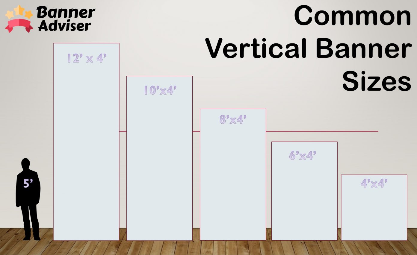 Business Banner Sizing: What Size & Dimensions Should Your Banner Be ...